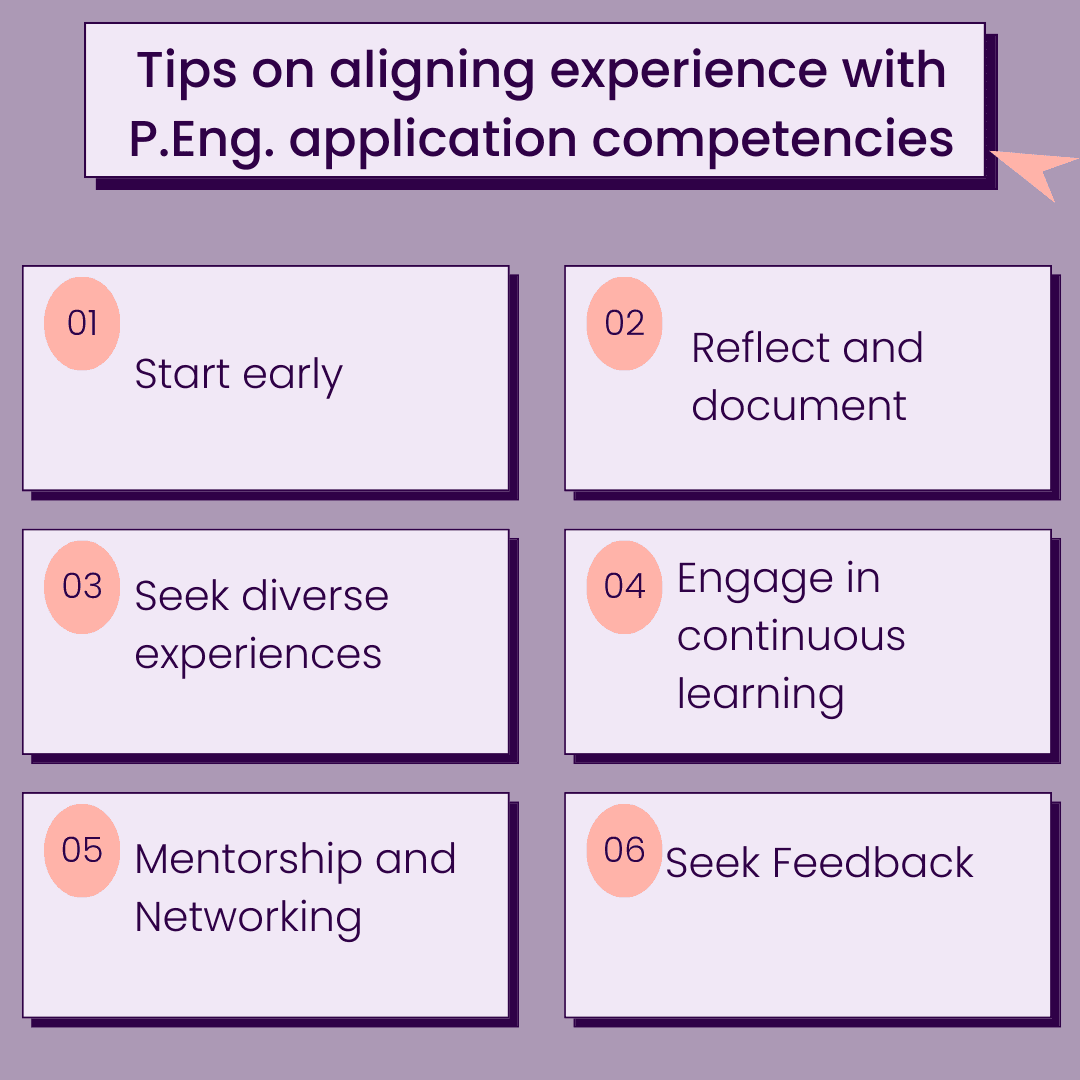 Tips on aligning experience with P. Eng. application competencies. Start early, reflect and document, seek diverse experiences, engage in continuous learning, mnetorship and networking, and seek feedback.