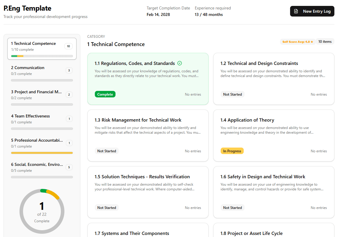 PYPD P.Eng. application template workspace showing competency progress and evidence tracking